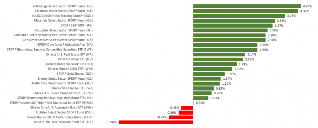 WkEnding1200828 – CTS Financial Group WkEnding1200828 - CTS Financial Group