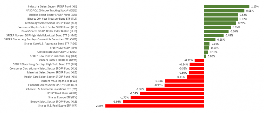 WkEnding1201016 (1) – CTS Financial Group WkEnding1201016 (1) - CTS Financial Group