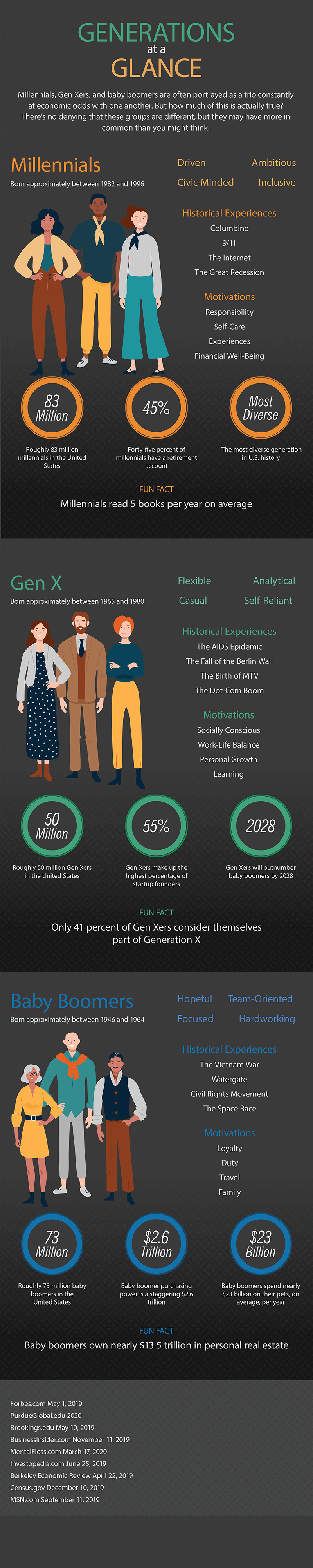 generations-infographic-mobile-v2 Generations at a Glance