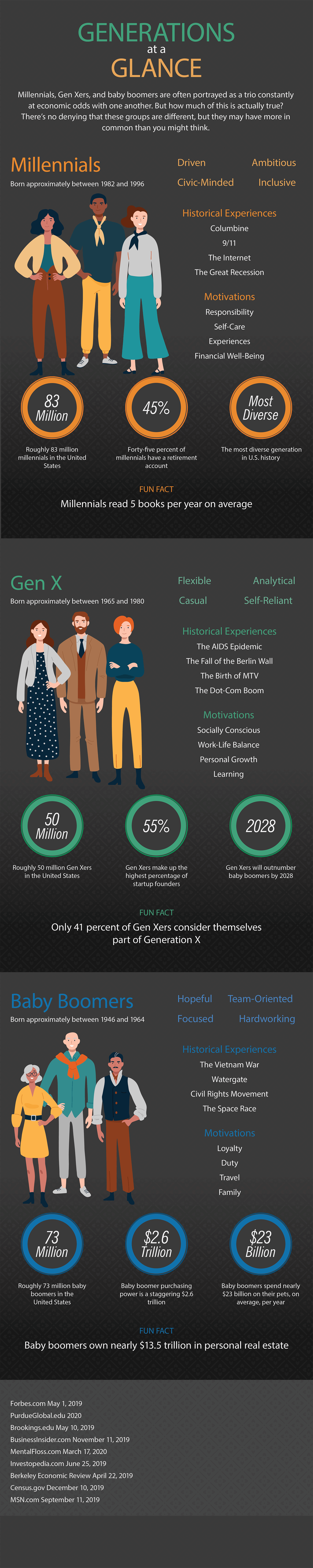 generations-infographic-v2 Generations at a Glance