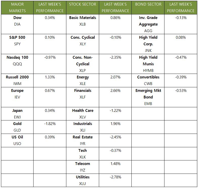 Blog Table Sept25
