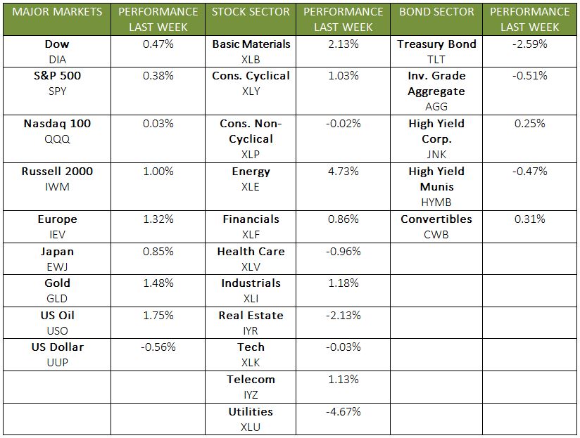 table_ctsfinancialgroup_12252017