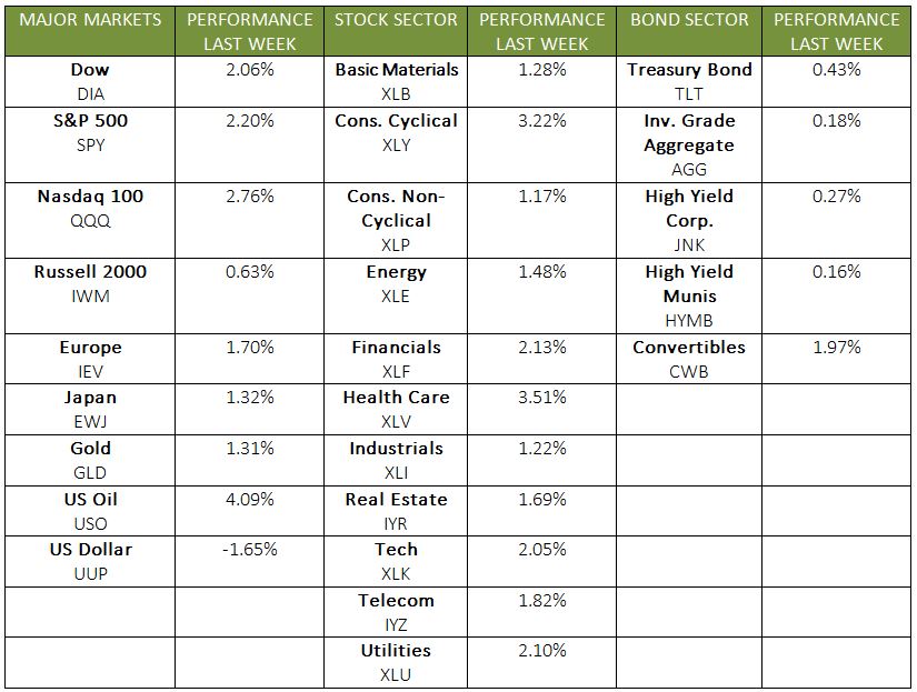 week 4 table_CTS Financial Group