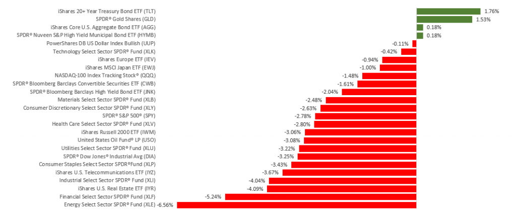 WkEnding1200626 – CTS Financial Group WkEnding1200626 - CTS Financial Group