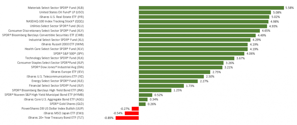 WkEnding1200702 – CTS Financial Group WkEnding1200702 - CTS Financial Group