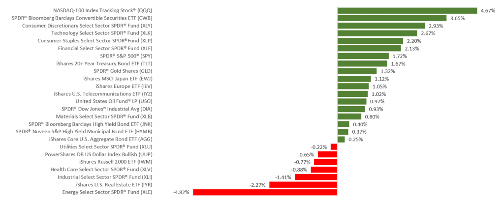 WkEnding1200710 – CTS Financial Group WkEnding1200710 - CTS Financial Group