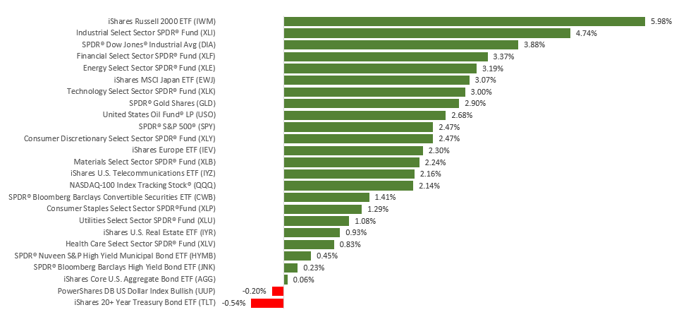 WkEnding1200807 – CTS Financial Group WkEnding1200807 - CTS Financial Group