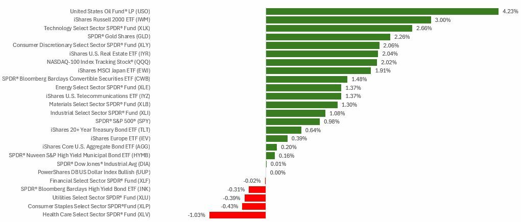 w9-2024