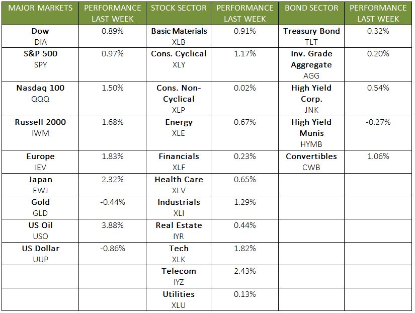 CTS Financial Group 112717 table