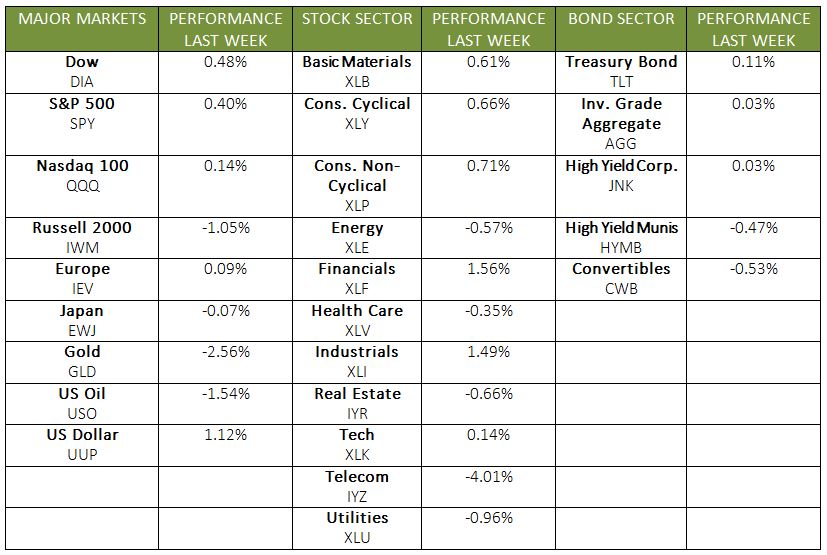 CTS Financial Group – 12182017