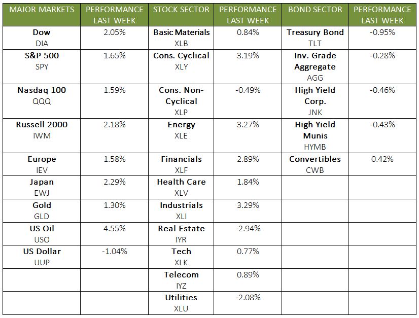 CTS Financial Group table 011518