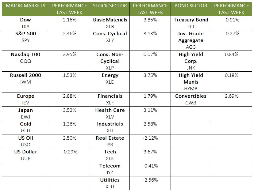CTS Financial Group_table_01082018