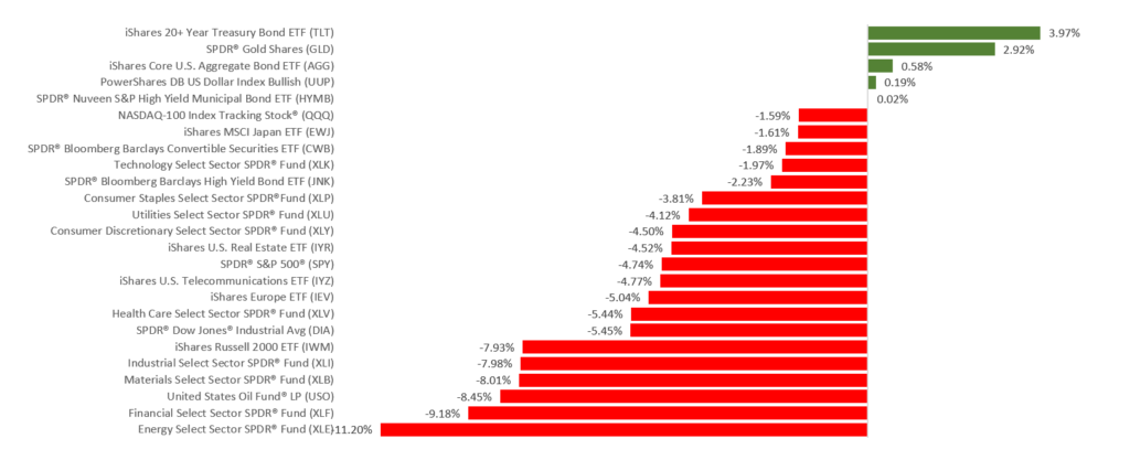 WkEnding1200612 – CTS Financial Group WkEnding1200612 - CTS Financial Group