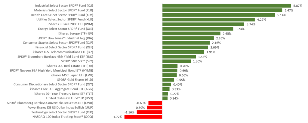 WkEnding1200717 – CTS Financial Group WkEnding1200717 - CTS Financial Group