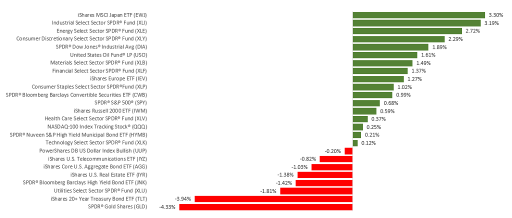 WkEnding1200814 – CTS Financial Group WkEnding1200814 - CTS Financial Group
