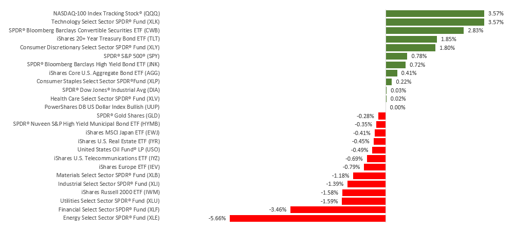 WkEnding1200821 – CTS Financial Group WkEnding1200821 - CTS Financial Group